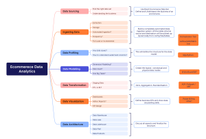 Revolutionizing-Product-Development-with-CF-Comm-Component-Based-Architecture